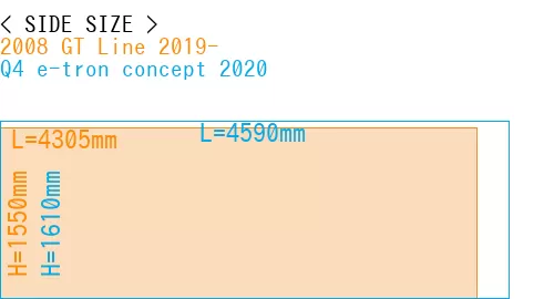 #2008 GT Line 2019- + Q4 e-tron concept 2020